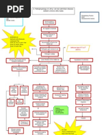 Pathophysiology of Brain Abscess Secondary To Chronic Otitis Media