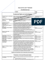 Case List Sem 1