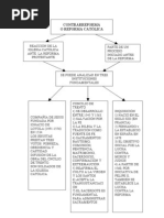 Contrarreforma o Reforma Católica - Mapa Conceptual