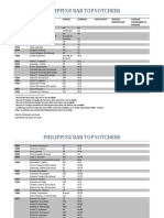 Philippine Bar Topnotchers