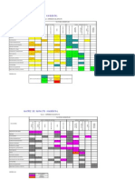 Matriz Impactos