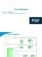 TOGAF 9 Template - Class Diagram