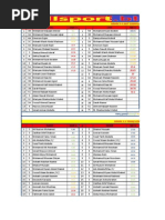 January Athletics Result