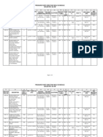 Pressure Parts Weld Schedule