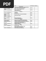 Mechanical Practicals: Course Action Labs Time Required Personnel Thermodynamics