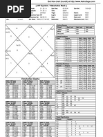 Sample of KP Chart PDF