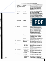 A-5 Simple Tests For Common Adulterants in Food: Added