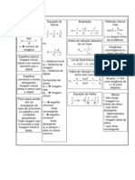 Física - Formulário - Óptica