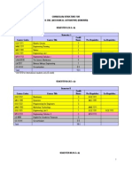 IIUM Mechanical Engineering Syllabus