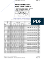 Maryland Metrics Thread Data Charts