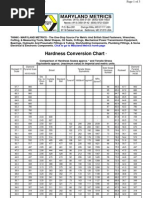 Hardness Conversion Chart: Click To Go To Maryland Metrics Home Page