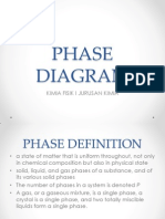 Phase Diagram