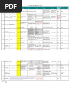 Função de Negocio SAP - CFM