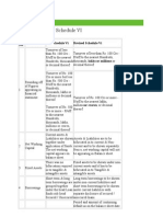 Changes in New Schedule VI: Sr. No. Particulars Old Schedule Vi Revised Schedule Vi