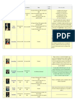 Lista y Frases de Presidentes Del Ecuador