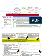 Model Pembelajaran Behaviorisme