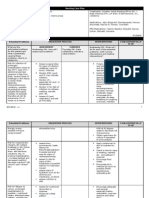 Nursing Careplan - Rectal Cancer