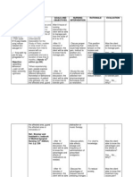 NCP Acute Pain R/T Injuring Agents