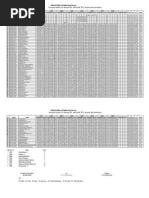 IV Sem Results