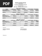 Summary of Sales Report: Dranix Distributor Inc