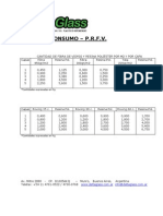 Resina Poliester - Consumo y Fibra de Vidrio Por M2