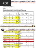 Memo 201309 - 2013 Sanggu General Elections Results