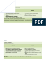 7 Practicas de Liderazgo en Gestíon Educativa