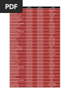 Ibps Po 2 Merit List