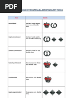 Badges of Rank of The Jamaica Constabulary Force