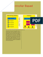 Microcontroller Based Scada: Monitoring Station Industry