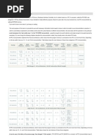 1.4 Pic Microcontrollers