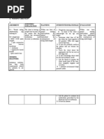 NCP - Diabetes Mellitus Type II