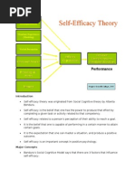 Self Efficacy