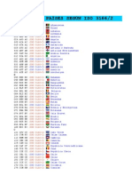 Iniciales Paises Iso