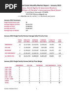 January 2013 Market Report - Greenwich, CT Real Estate