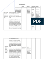 Health Teaching Plan - Naso