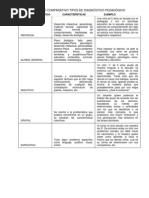 Cuadro Comparativo Tipos de Diagnóstico