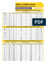 Chilled Water Pipe Sizing