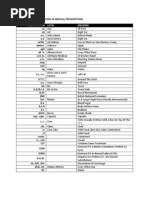 List of Abbreviations Used in Medical Prescriptions