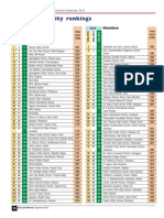 EW-Day Schools City-Wise Rankings