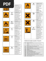 Pictogramas de Peligro