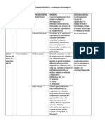 Contexto Histórico y Enfoques Psicológicos