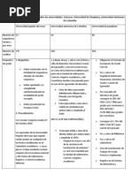 Cuadros Comparativos Sobre Las Universidades