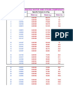 Saturated Water and Steam (Temperature) Table