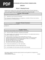 Reading Standard Articulated by Grade Level Grade 3 Strand 1: Reading Process