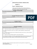 Reading Standard Articulated by Grade Level Grade 10 Strand 1: Reading Process