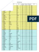 41 ICHO 2009 Final Results