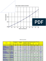 Slurry Density Vs Material Concentration