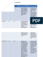 This Is The Table That You Need To Complete and Submit To Blog. All Information To Help You Is Below