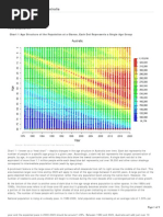 Future Demographic - Australia: Key Population Trends Total Population